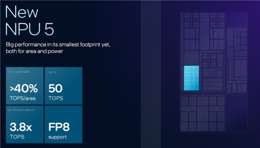 Intel Panther Lake深度揭秘：P+E+LPE混合架构日臻完美！功耗低得惊人