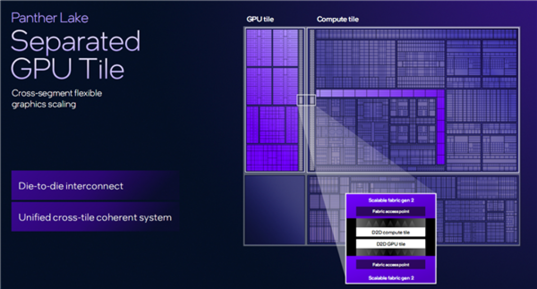Intel Panther Lake深度揭秘：P+E+LPE混合架构日臻完美！功耗低得惊人