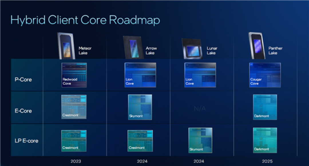 Intel Panther Lake深度揭秘：P+E+LPE混合架构日臻完美！功耗低得惊人