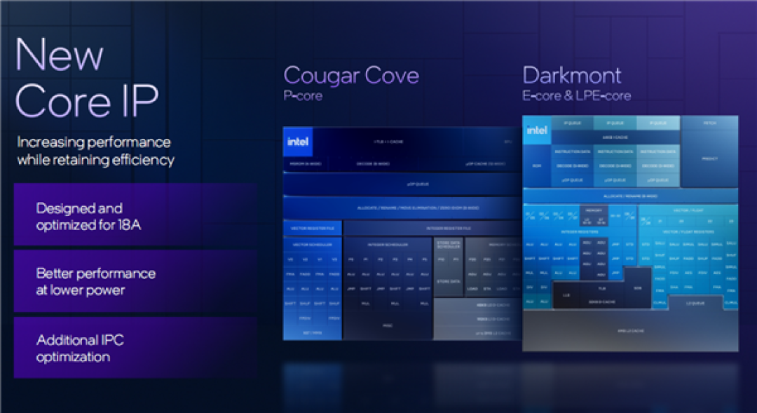 Intel Panther Lake深度揭秘：P+E+LPE混合架构日臻完美！功耗低得惊人