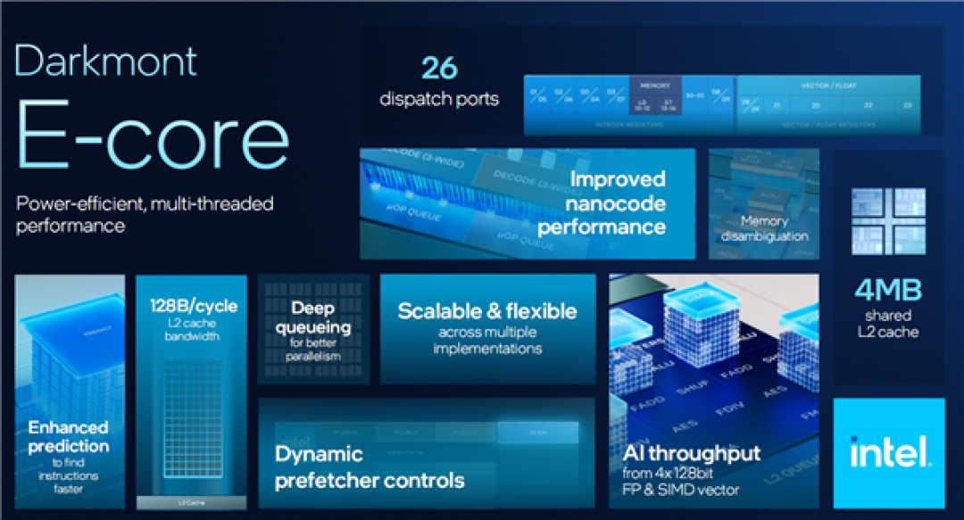 Intel Panther Lake深度揭秘：P+E+LPE混合架构日臻完美！功耗低得惊人