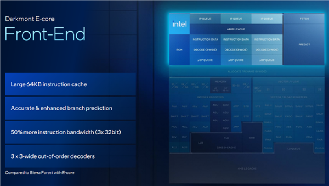 Intel Panther Lake深度揭秘：P+E+LPE混合架构日臻完美！功耗低得惊人