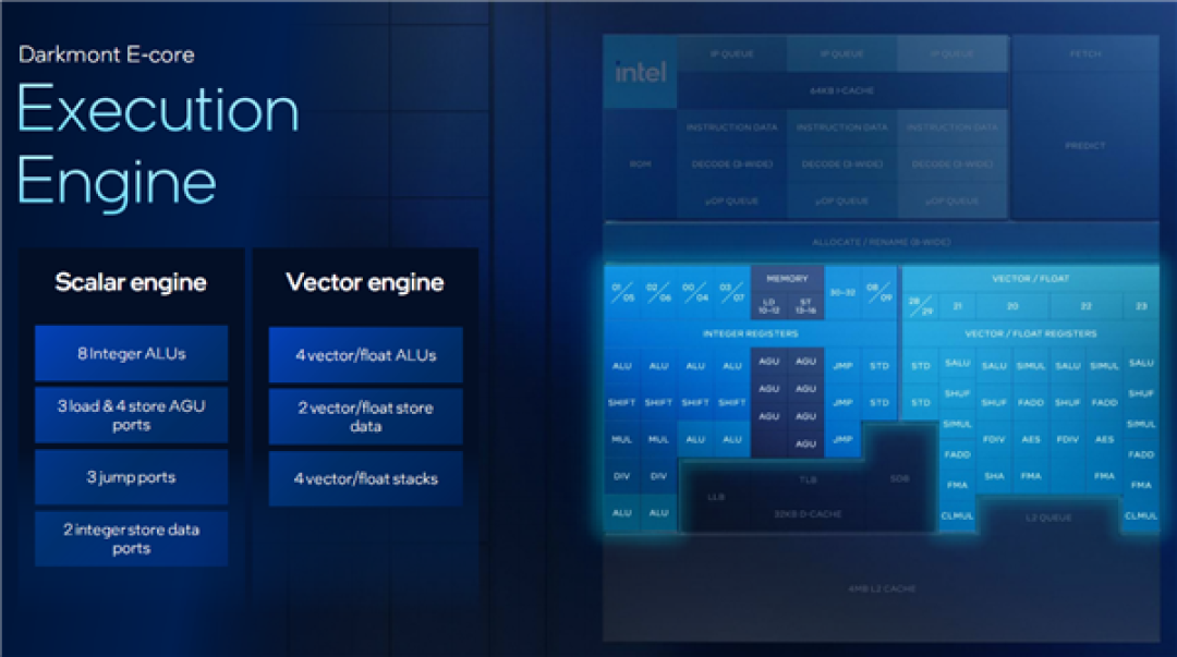 Intel Panther Lake深度揭秘：P+E+LPE混合架构日臻完美！功耗低得惊人