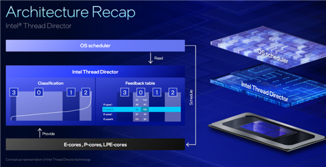Intel Panther Lake深度揭秘：P+E+LPE混合架构日臻完美！功耗低得惊人