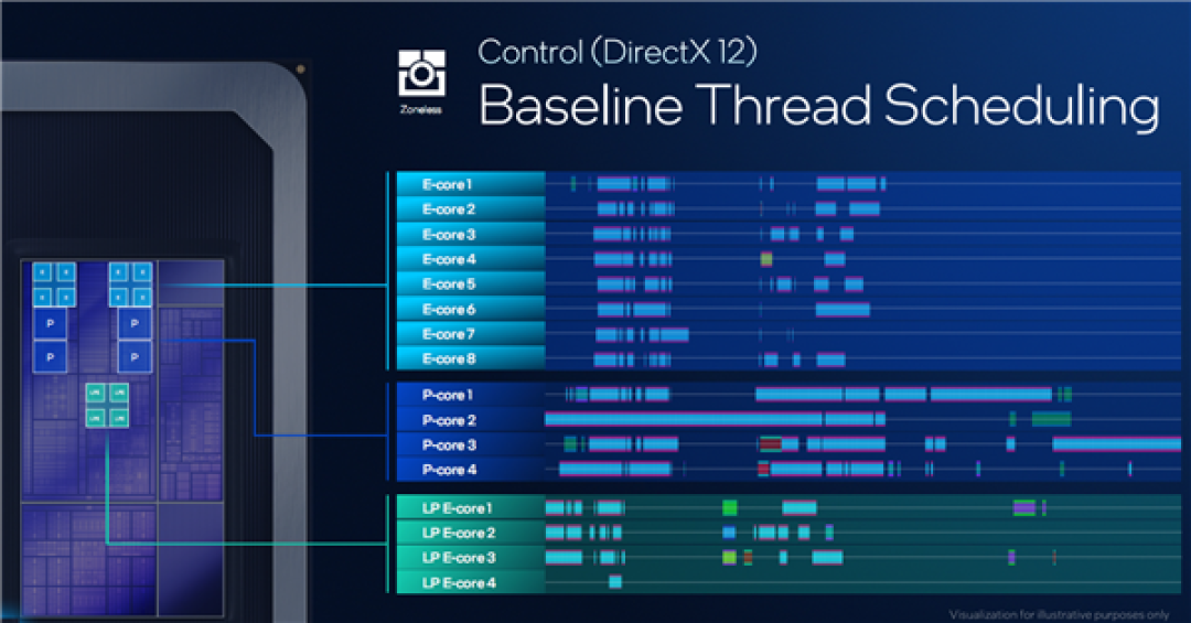 Intel Panther Lake深度揭秘：P+E+LPE混合架构日臻完美！功耗低得惊人