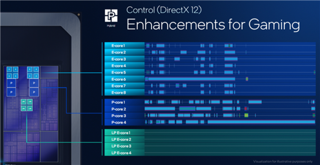 Intel Panther Lake深度揭秘：P+E+LPE混合架构日臻完美！功耗低得惊人