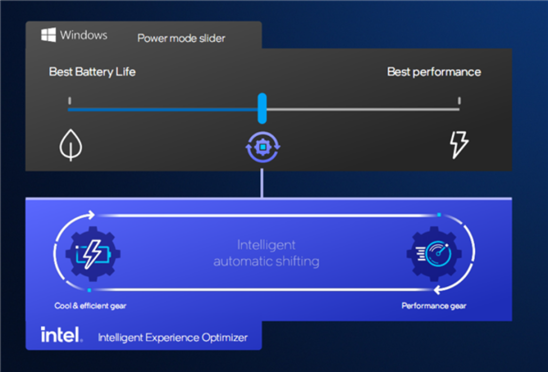 Intel Panther Lake深度揭秘：P+E+LPE混合架构日臻完美！功耗低得惊人