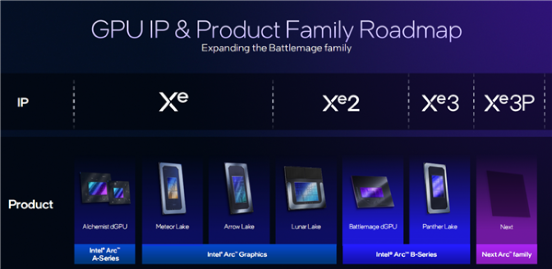 Intel Panther Lake深度揭秘：P+E+LPE混合架构日臻完美！功耗低得惊人