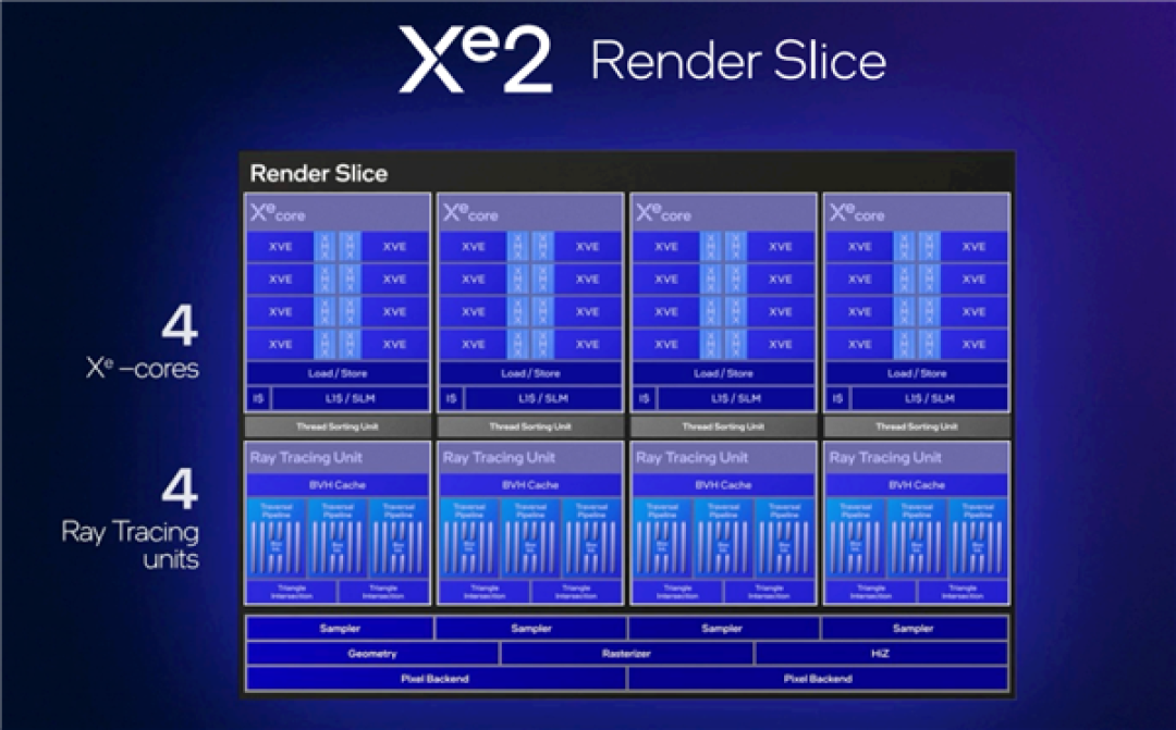 Intel Panther Lake深度揭秘：P+E+LPE混合架构日臻完美！功耗低得惊人