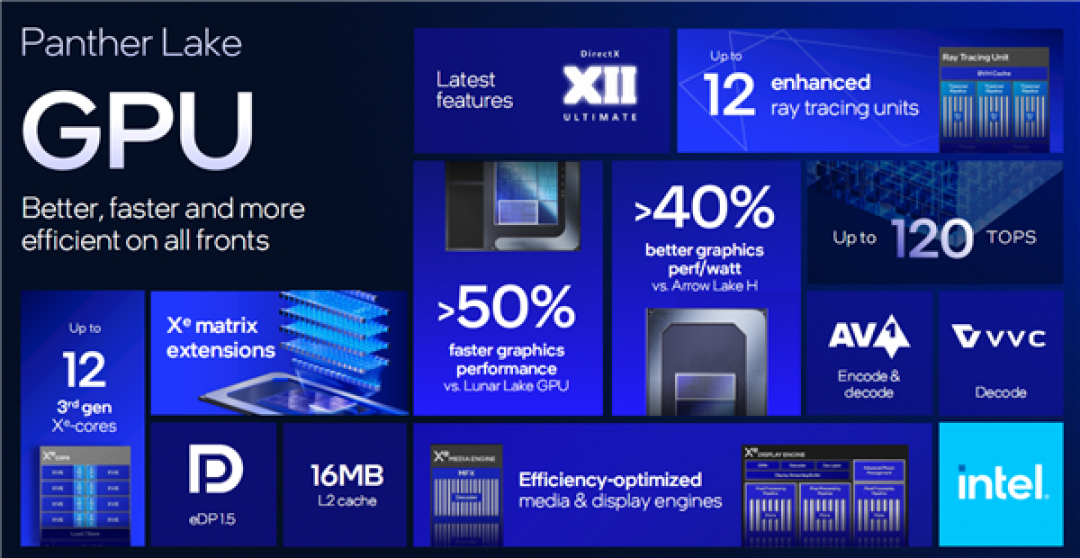 Intel Panther Lake深度揭秘：P+E+LPE混合架构日臻完美！功耗低得惊人