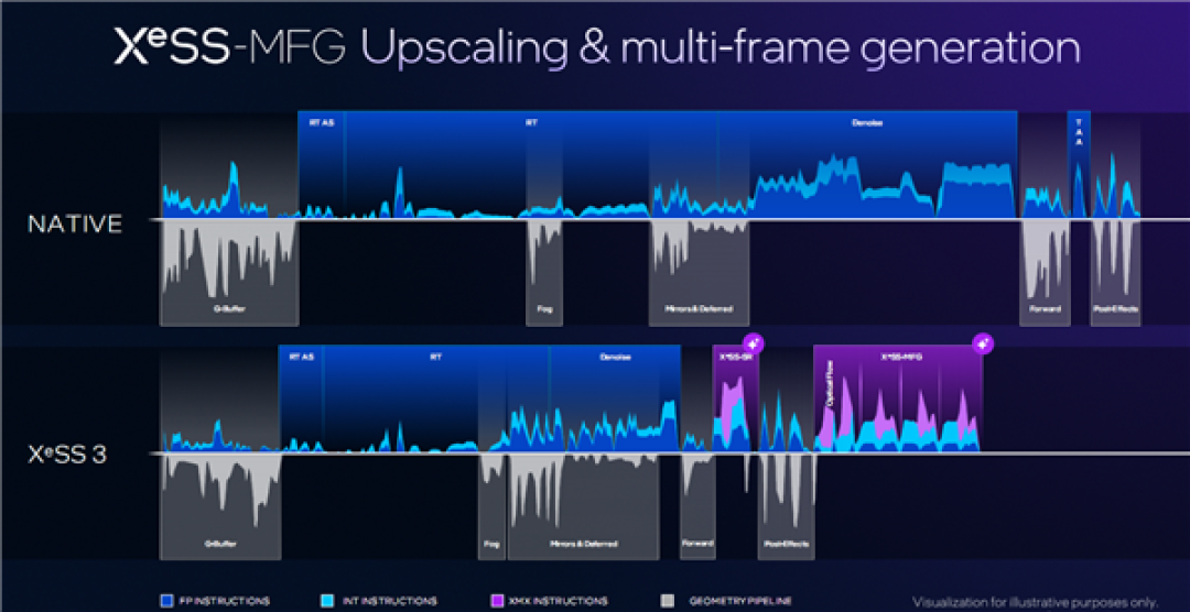 Intel Panther Lake深度揭秘：P+E+LPE混合架构日臻完美！功耗低得惊人