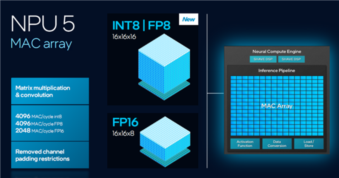 Intel Panther Lake深度揭秘：P+E+LPE混合架构日臻完美！功耗低得惊人