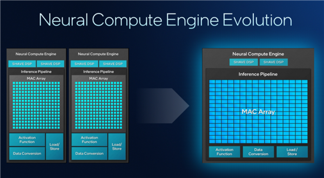 Intel Panther Lake深度揭秘：P+E+LPE混合架构日臻完美！功耗低得惊人