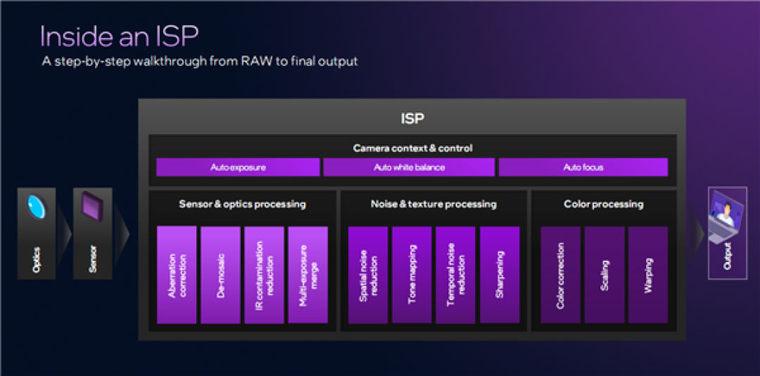 Intel Panther Lake深度揭秘：P+E+LPE混合架构日臻完美！功耗低得惊人