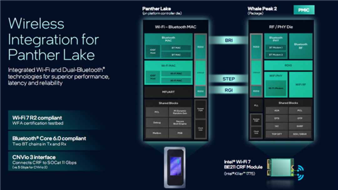 Intel Panther Lake深度揭秘：P+E+LPE混合架构日臻完美！功耗低得惊人