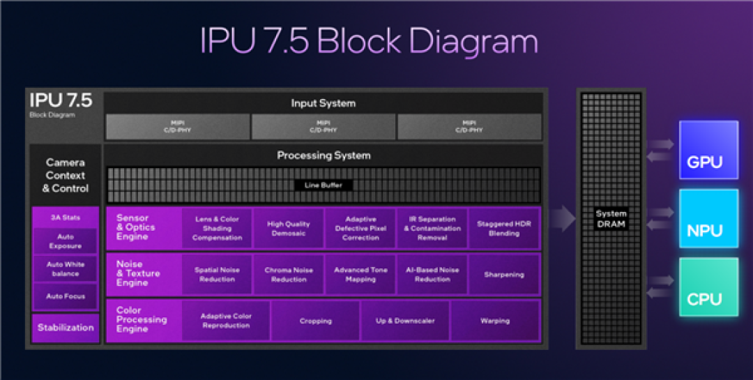 Intel Panther Lake深度揭秘：P+E+LPE混合架构日臻完美！功耗低得惊人