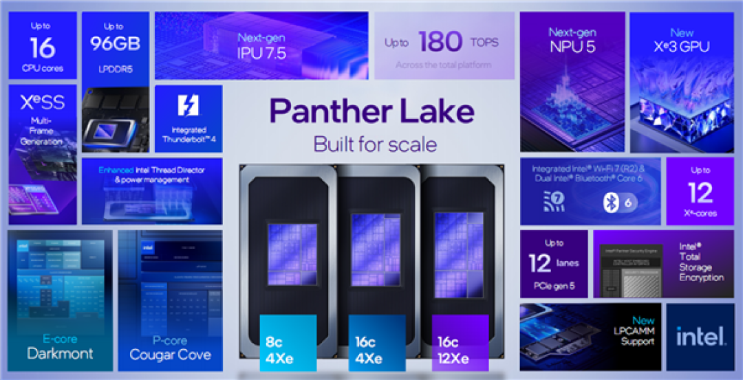 Intel Panther Lake深度揭秘：P+E+LPE混合架构日臻完美！功耗低得惊人