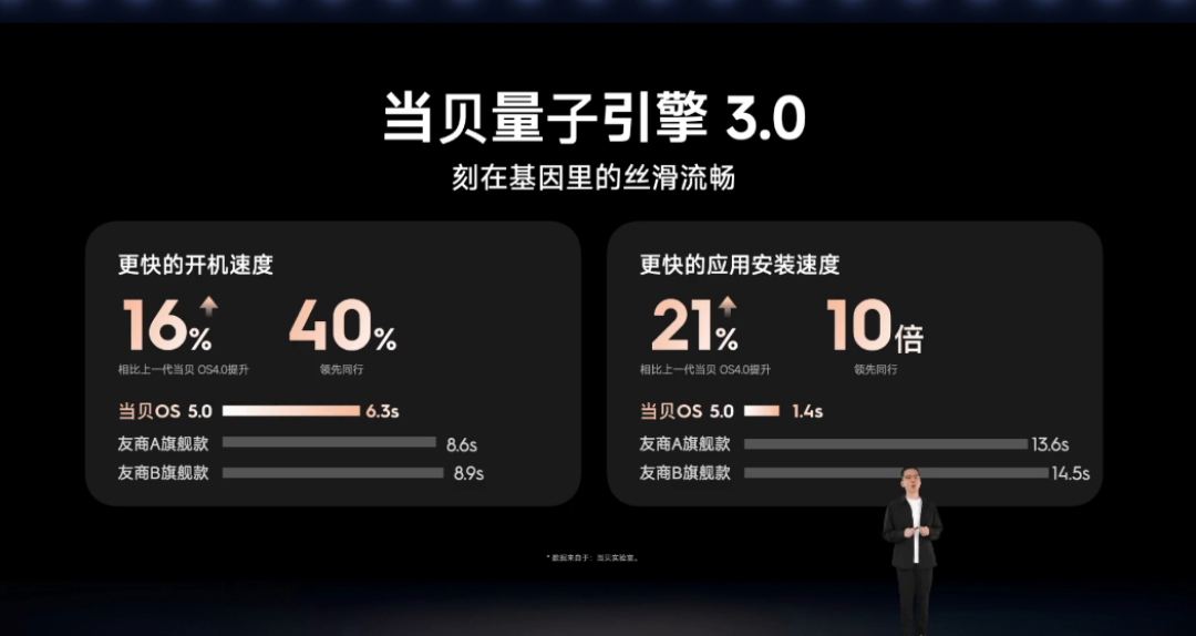 当贝秋季发布会成功举办,七大新品引领投影迈入影院级时代