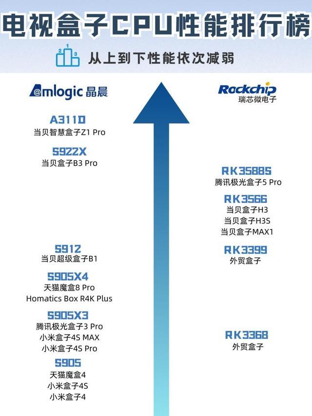 618电视盒子选购攻略：性能、避坑与高性价比推荐
