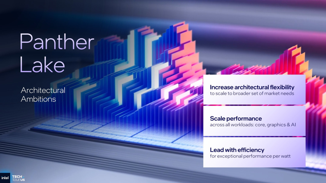 首个Intel 18A制程处理器Panther Lake:续写能效传奇 AI算力升至180TOPS