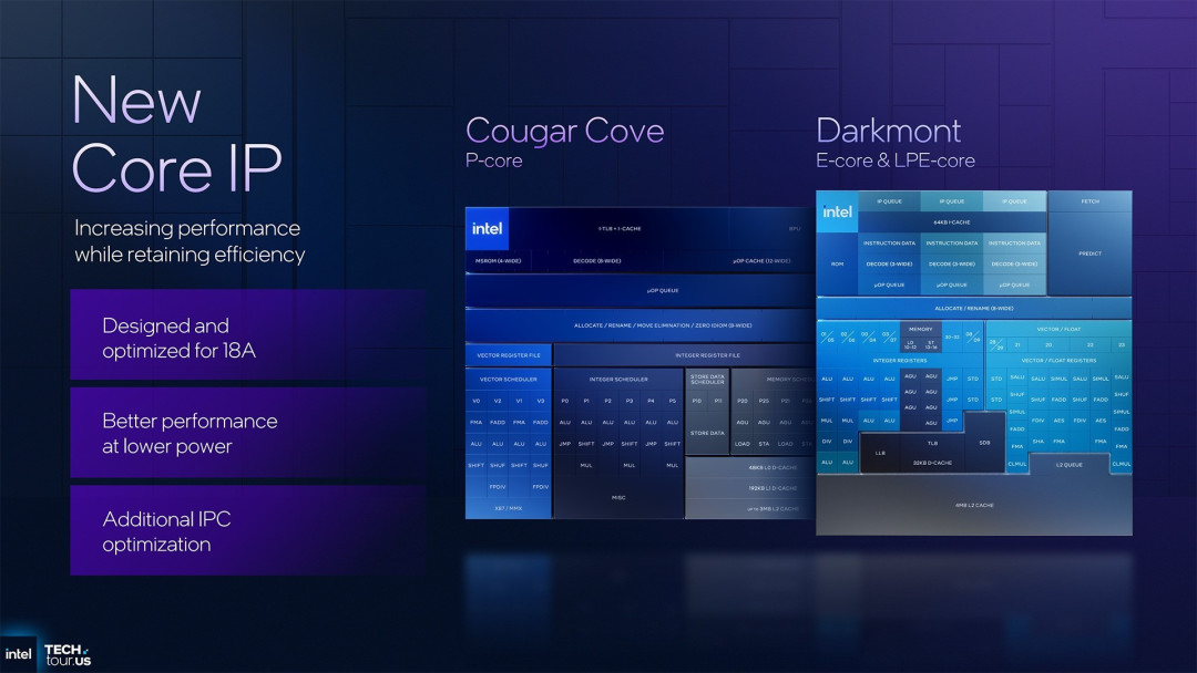 首个Intel 18A制程处理器Panther Lake:续写能效传奇 AI算力升至180TOPS