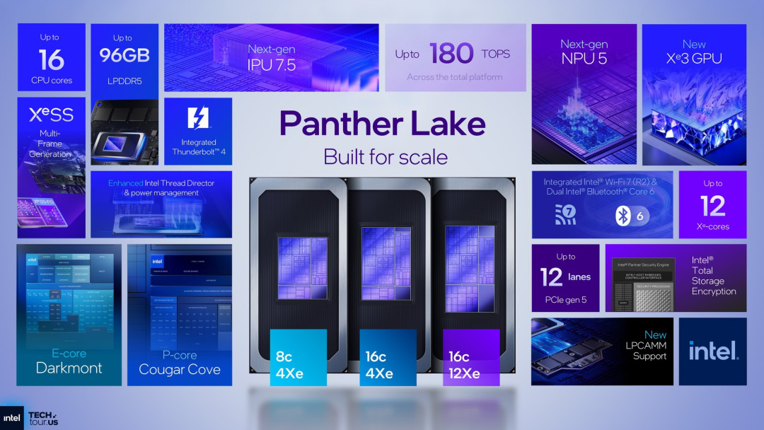 首个Intel 18A制程处理器Panther Lake:续写能效传奇 AI算力升至180TOPS