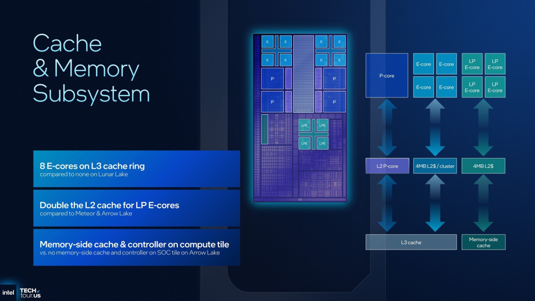 首个Intel 18A制程处理器Panther Lake:续写能效传奇 AI算力升至180TOPS