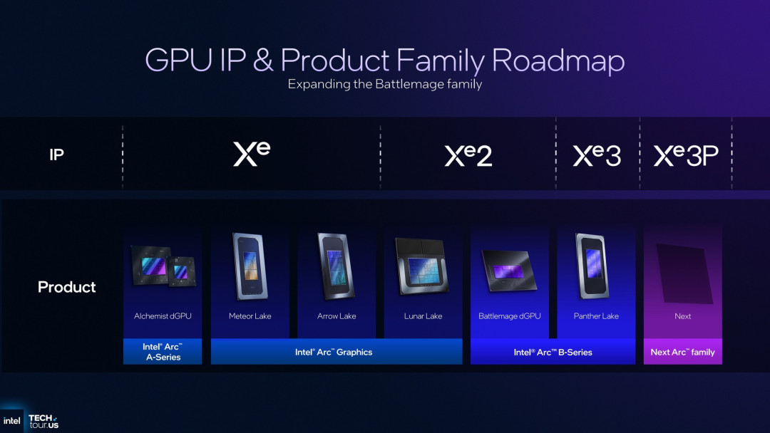 首个Intel 18A制程处理器Panther Lake:续写能效传奇 AI算力升至180TOPS