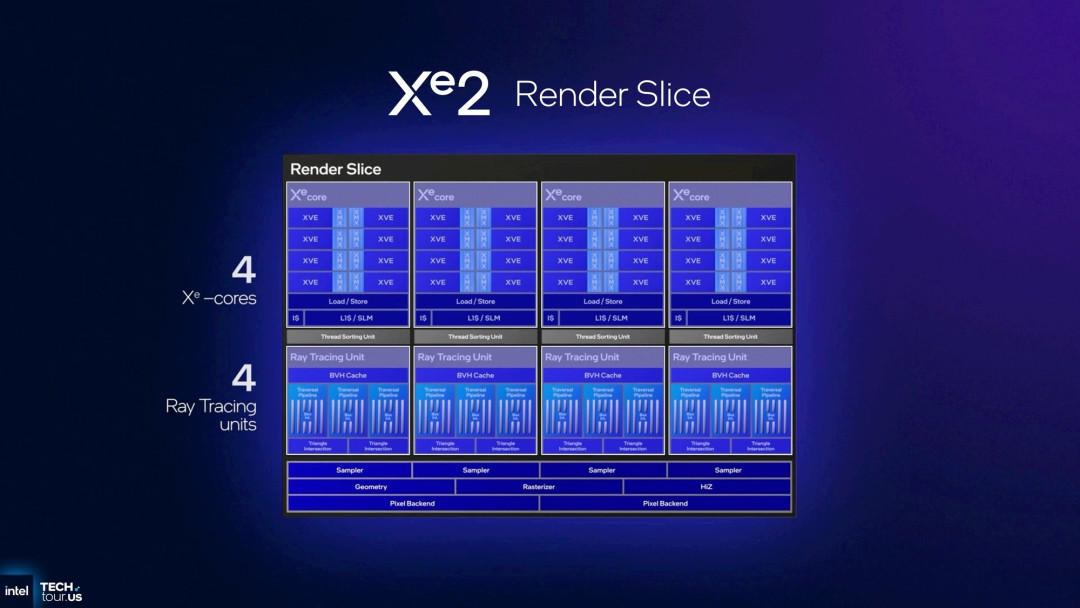 首个Intel 18A制程处理器Panther Lake:续写能效传奇 AI算力升至180TOPS
