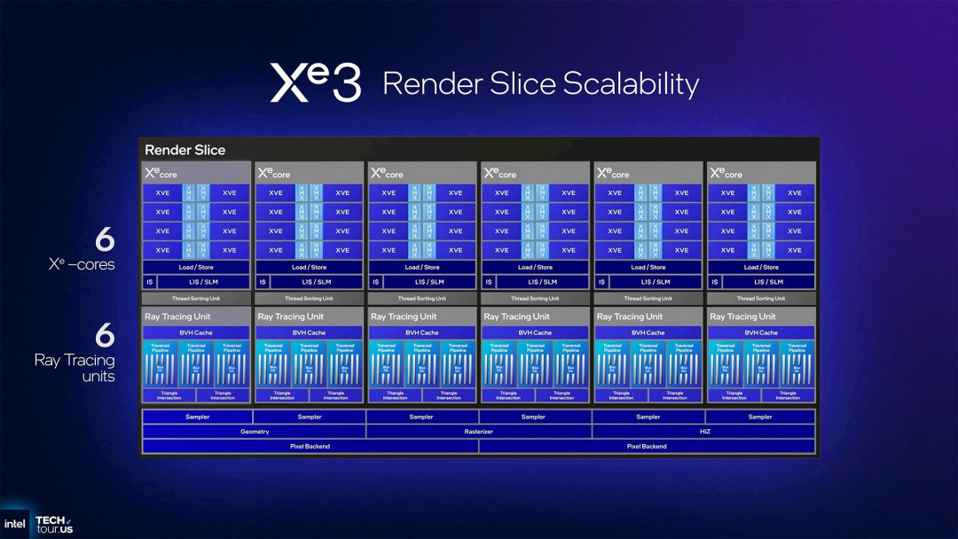首个Intel 18A制程处理器Panther Lake:续写能效传奇 AI算力升至180TOPS