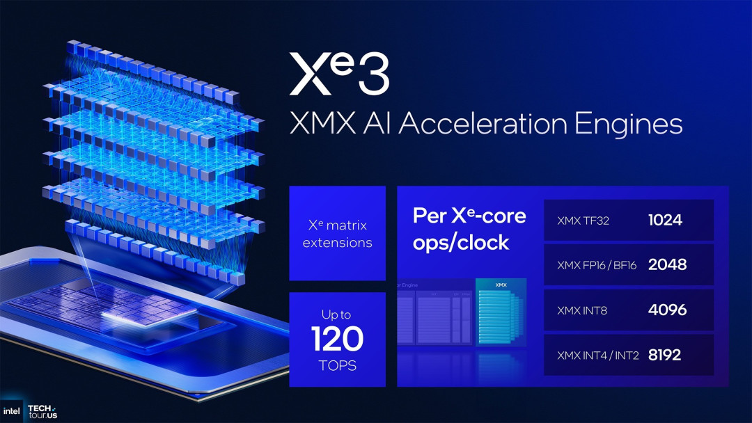 首个Intel 18A制程处理器Panther Lake:续写能效传奇 AI算力升至180TOPS