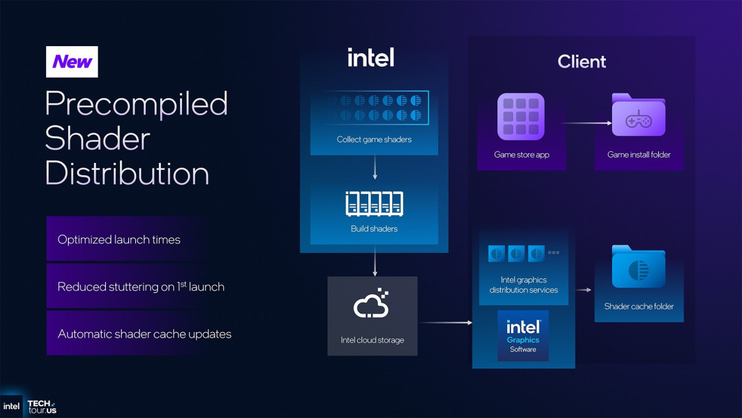 首个Intel 18A制程处理器Panther Lake:续写能效传奇 AI算力升至180TOPS