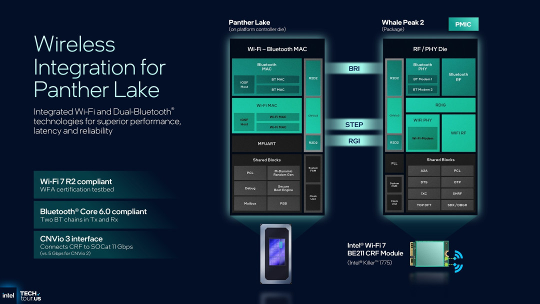 首个Intel 18A制程处理器Panther Lake:续写能效传奇 AI算力升至180TOPS