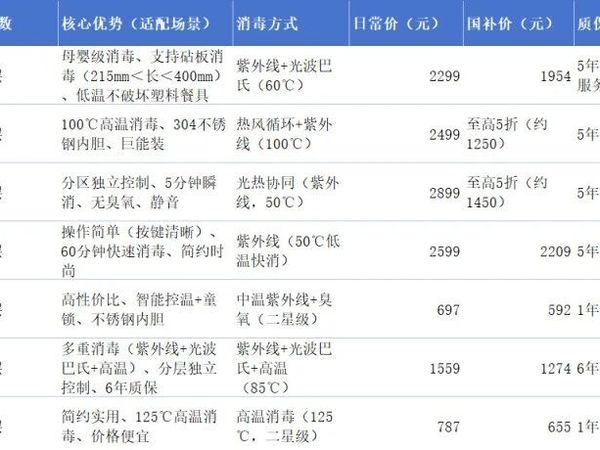 家用消毒柜有必要买吗？推荐8款性价比高的消毒柜