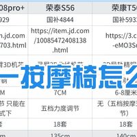 双十一五千元左右按摩椅到底应该怎么选？