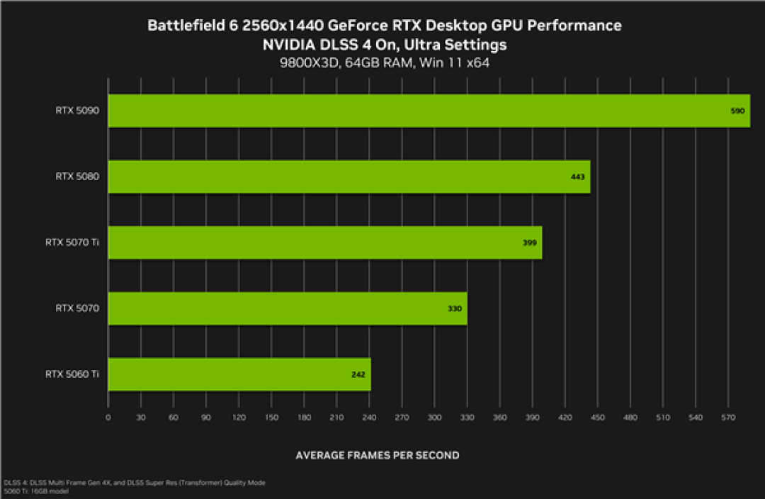 《战地6》最终配置需求:新增超豪华级Ultra++、RTX 5080只是起步