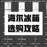 海尔冰箱选购攻略：从入门到旗舰，2025 年最值得买的型号全解析