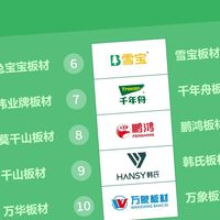 种草板材品牌有哪些？2025年板材行业十大种草品牌！