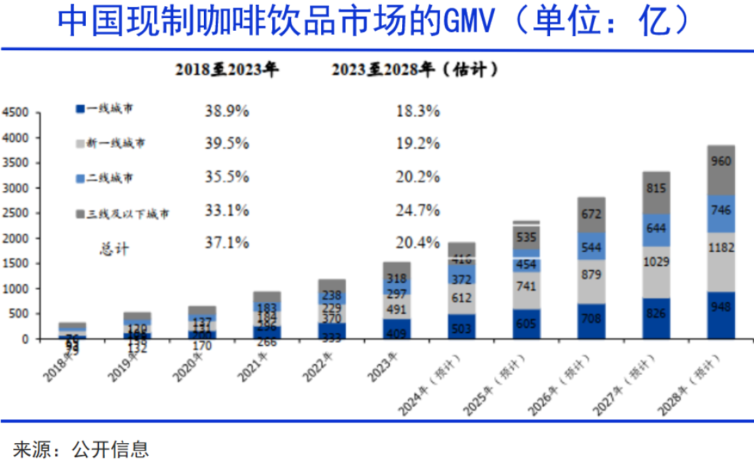 全球咖啡，进入中国世纪
