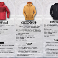 五款热门秋季户外棉服横评：挑选适合你的保暖伙伴