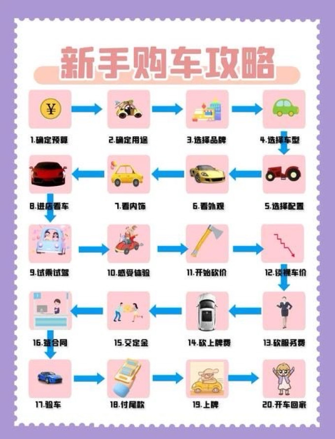 其他汽车服务