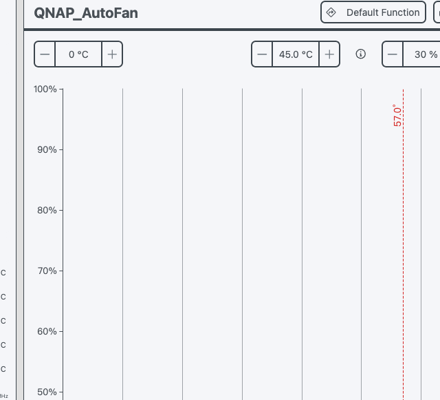 QNAP威联通刷飞牛OS，开启风扇控制\风扇驱动【非常重要！】