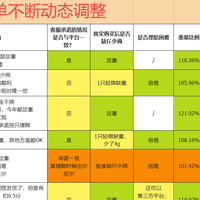 2025蟹卡对比！为你推荐为你避坑！双11推荐指南！