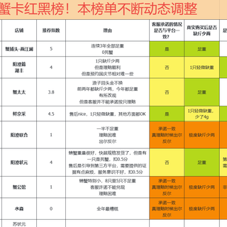 2025蟹卡对比！为你推荐为你避坑！双11推荐指南！