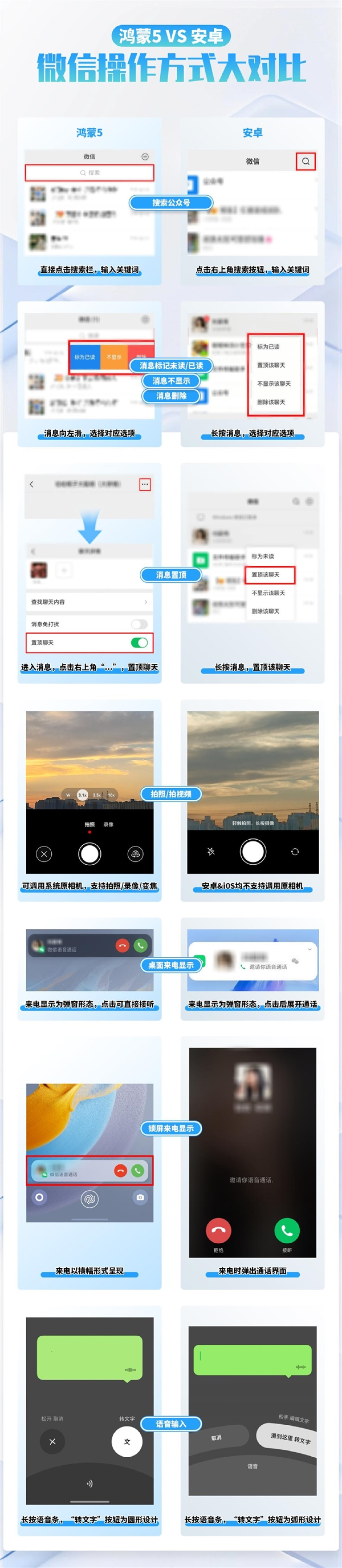 鸿蒙版微信一周年:从“能用”到“好用” 超2000万下载量背后的进化史