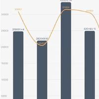 飞书多维表格 + 即梦 4.0，打造你的 AI 生图游乐场。