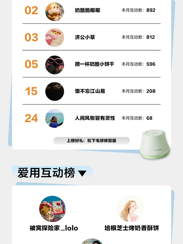 #松粉互动榜#金秋#十月#好运连绵秋意渐浓,寒凉悄至,也有不期而遇的温暖本期活跃达人榜上榜粉丝,将收到松下毛球修剪器,为衣物拂去毛球、焕新“颜值”,轻松留住本真质感。爱用互动榜上榜粉丝,可解锁本月产品