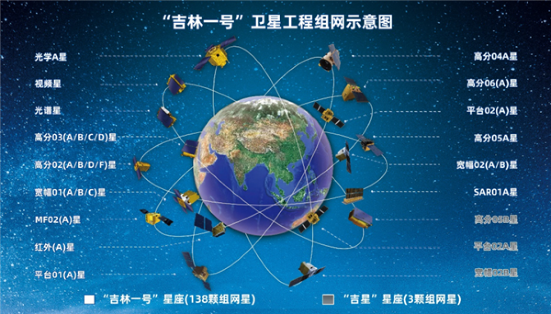 0.5米分辨率!吉林一号卫星上新 总数141颗全球最大