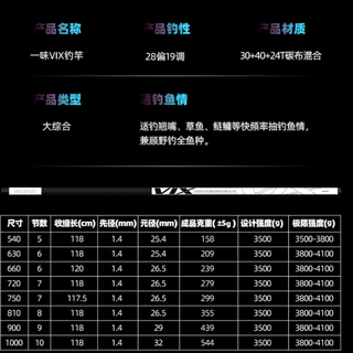 一眼沦陷的颜值，钓场焦点自带光环