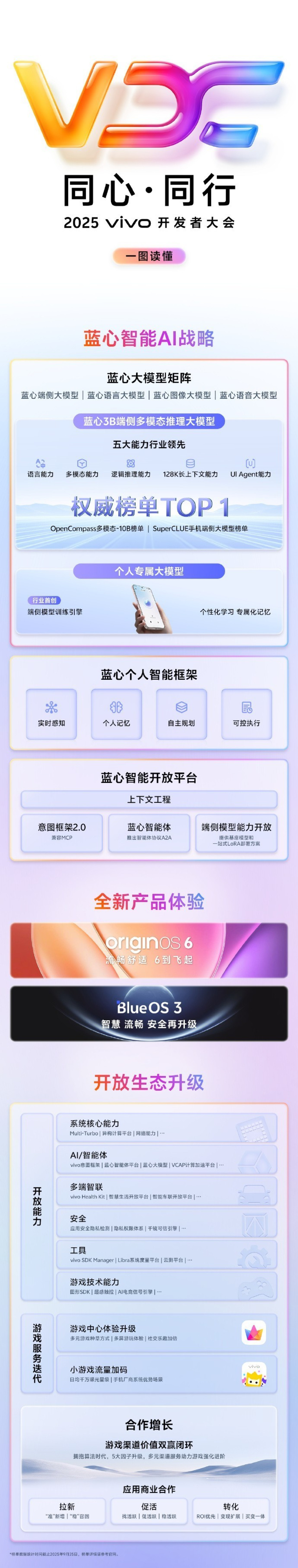 vivo X300系列将首发搭载 OriginOS 6：流畅舒适，6到飞起